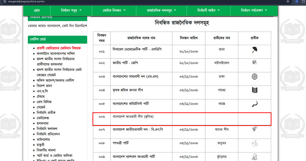 ইসির ওয়েবসাইট থেকে সরিয়ে ফেলা হয়েছে আ. লীগের ‘নৌকা’