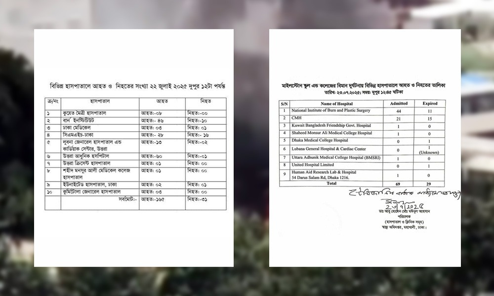 আইএসপিআর বলছে ৩১, সরকারি তথ্যে নিহত কমে ২৯