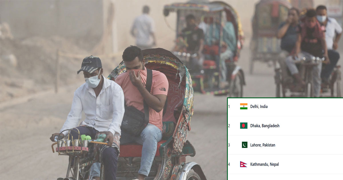 দিল্লি আবারও শীর্ষে, দূষিত বাতাসে দ্বিতীয় ঢাকা