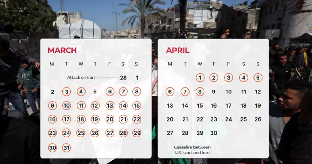 ইসরায়েল গত ৪০ দিনে ৩৬ দিন গাজার ওপর বোমা বর্ষণ করেছে