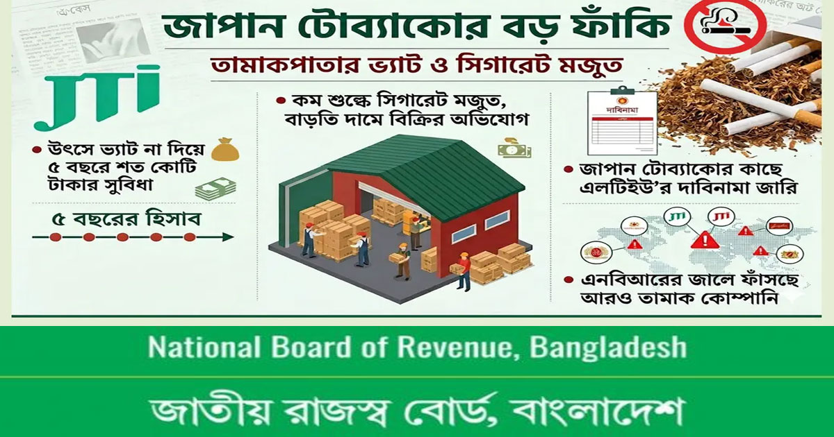 জাপান টোব্যাকোর বিরুদ্ধে ১১২ কোটি টাকার ভ্যাট ফাঁকির অভিযোগ